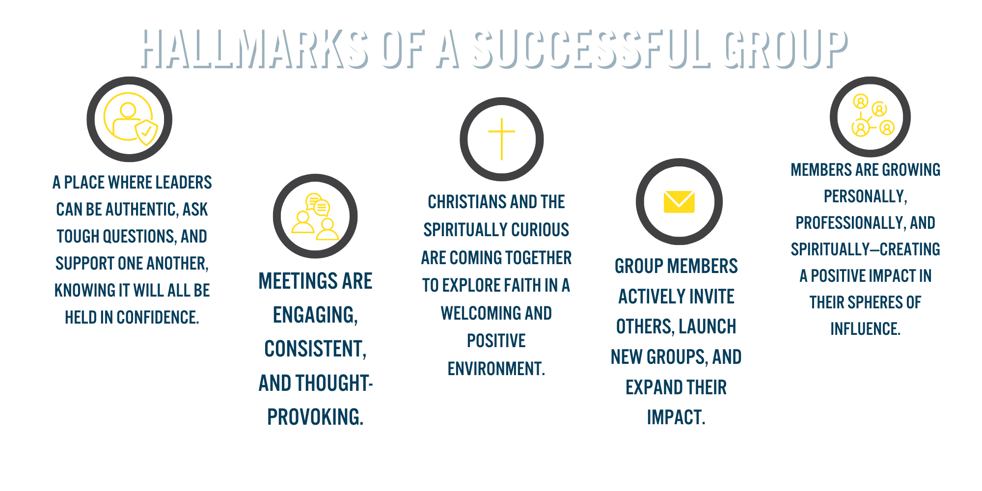 Hallmarks of a successful group (2)
