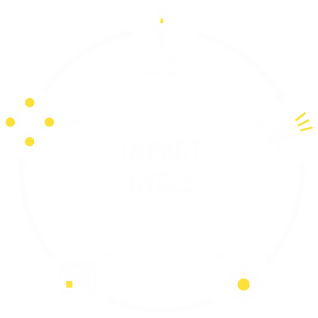 Impact Cycle